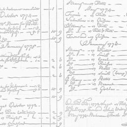 [Document, 1771 May n.d. - ...