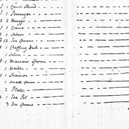 [Document, 1774 April 19]